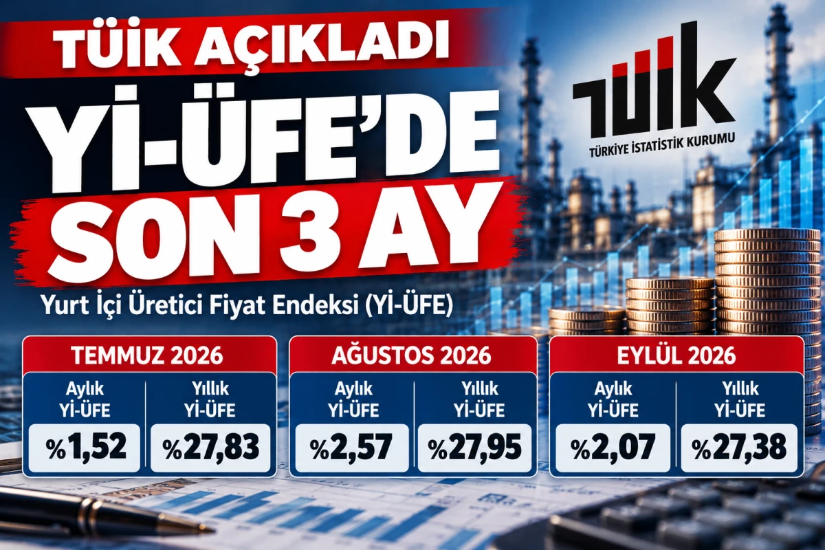 Tüik; Enflasyon Rakamları Açıklandı!